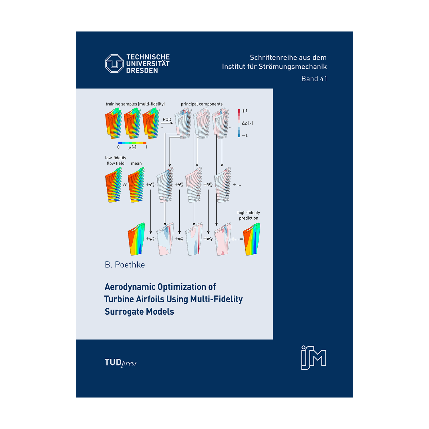 Cover "Aerodynamic Optimization of Turbine Airfoils Using Multi-Fidelity Surrogate Models"; © THELEM